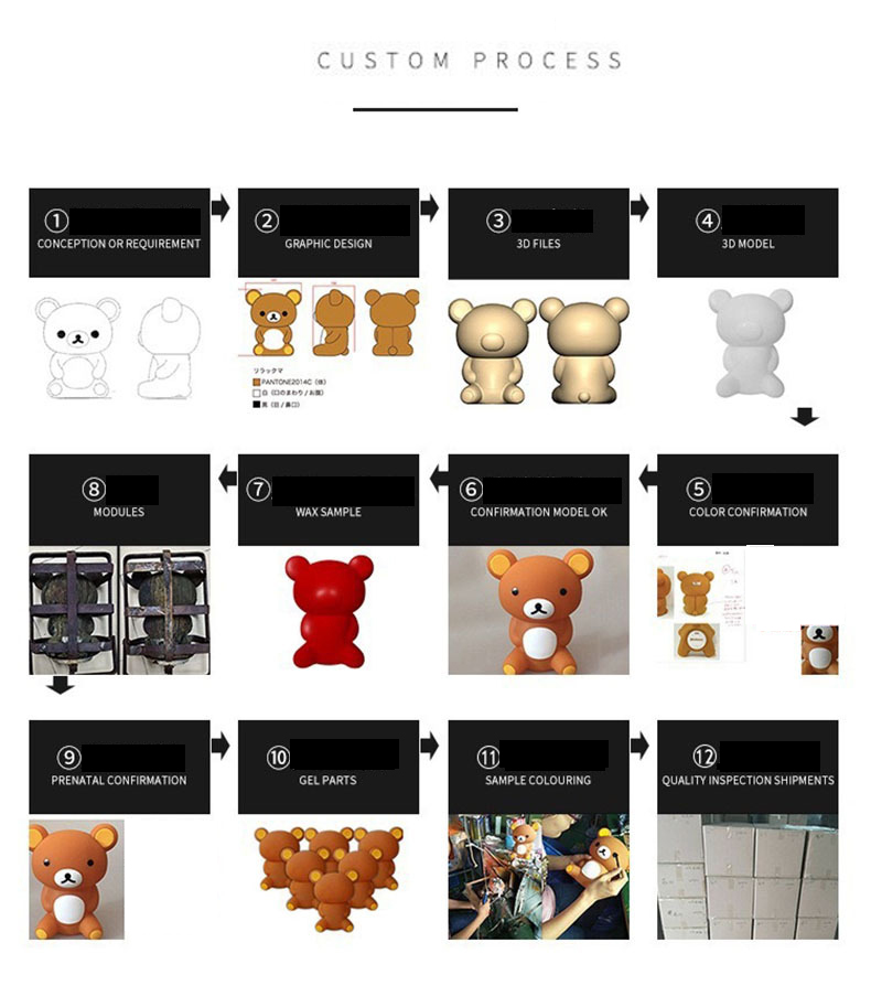 OEM ODM custom plastic toy manufacturing process from 3D development to mass production