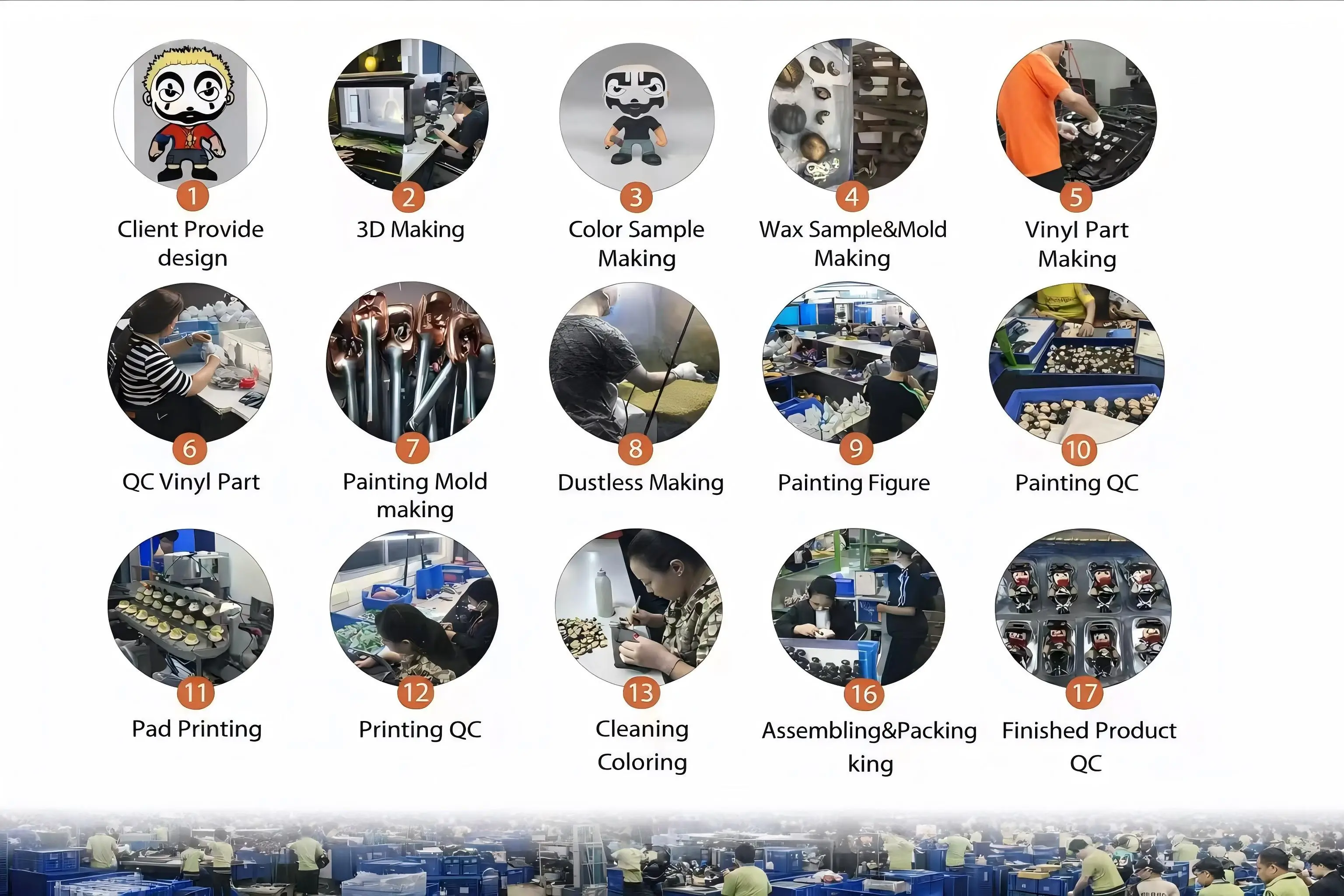 Complete 17-step toy manufacturing process – from client design to 3D making, mold, vinyl part, painting, pad printing, assembly, QC, and packing